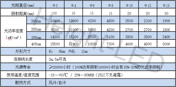 uv led點光源照射頭（風(fēng)扇散熱,方形）.png