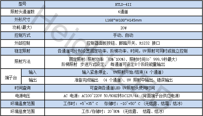 uv led點光源照射頭（風(fēng)扇散熱,方形）.png